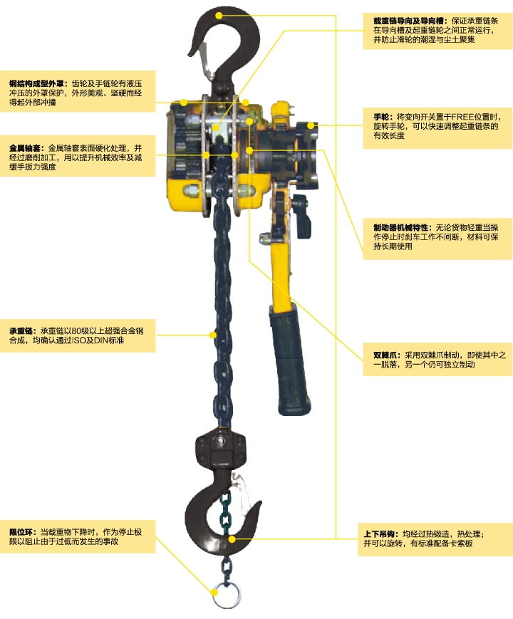 手扳葫芦各部件功能及名称