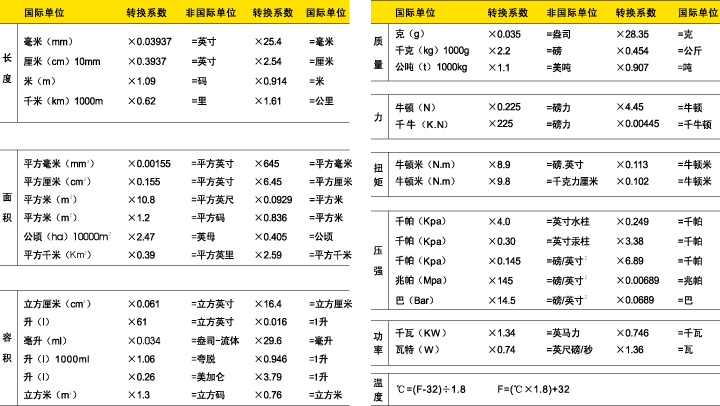 国际单位换算公式