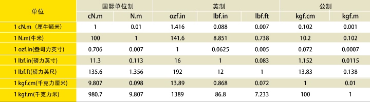 扭力单位换算表