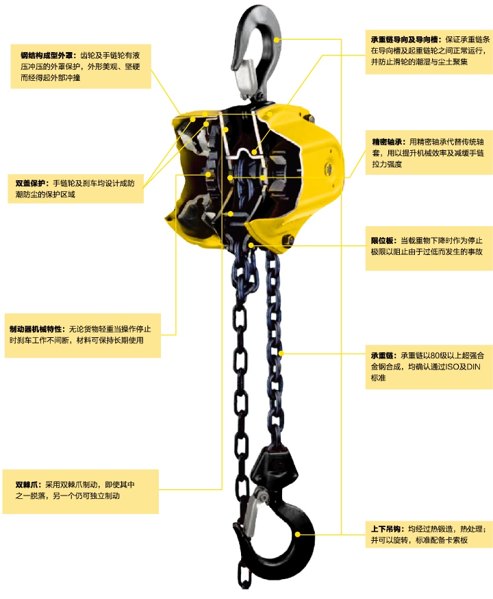 手拉葫芦各部件功能及名称