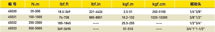 冲击式扳手扭力测试仪选型表