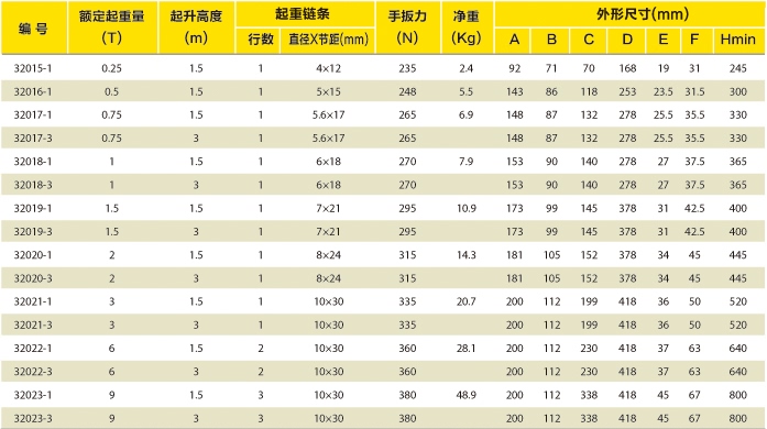 手扳葫芦选型表