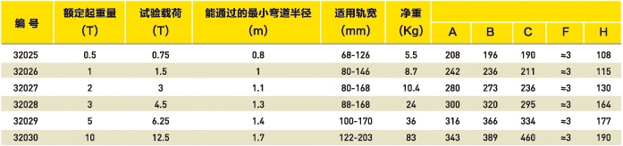 手推小车选型表