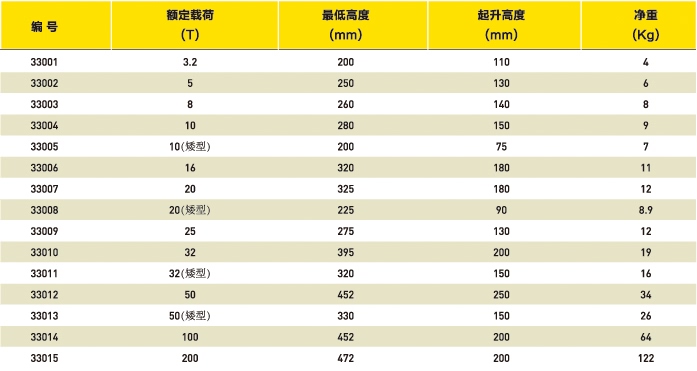 螺旋式千斤顶选型表