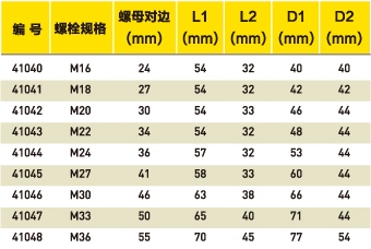 驱动型扳手专用套筒规格