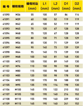 驱动型扳手专用套筒规格