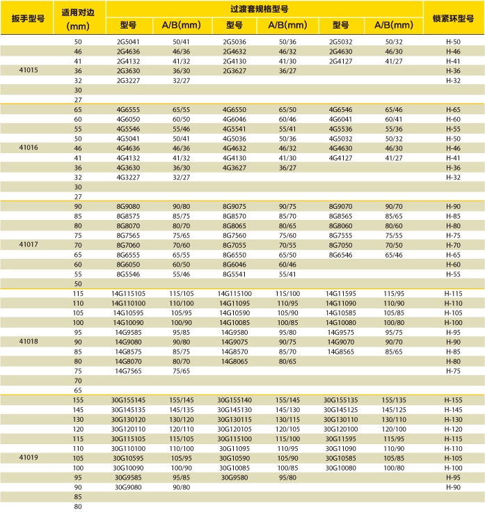 中空型扳手过渡套选型表