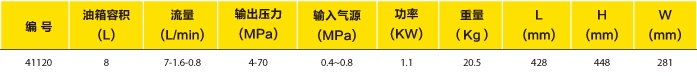 液压扳手专用气动泵选型表