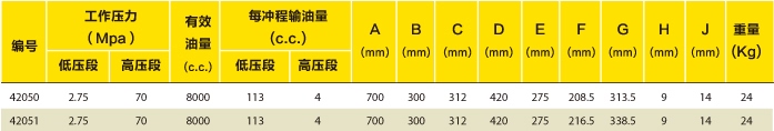 大油量手动泵示意图选型表