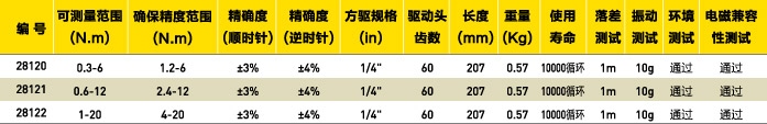 扭力扳手选型表