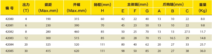 一体式同步液压拉马选型表