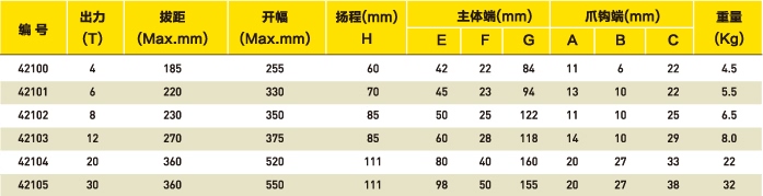 一体式液压拉马选型表