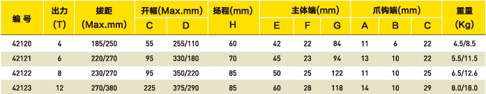 一体式拉马/套装组选型表