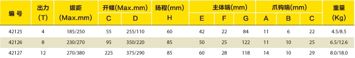 分离液压式拉马选型表