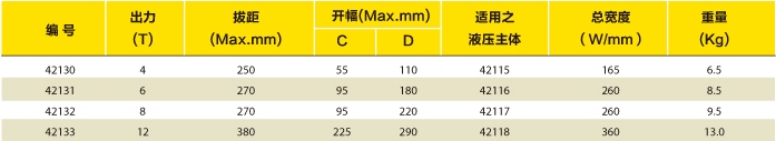 配件套装组选型表