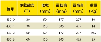 单作用中空铝合金千斤顶简易选型表