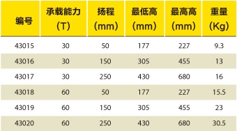 双作用中空铝合金千斤顶简易选型表