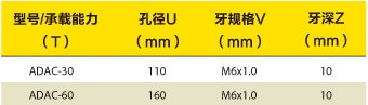 双作用中空铝合金千斤顶底部安装尺寸