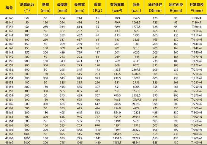 自锁式千斤顶综合选型表