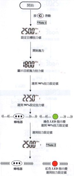 数显扭力起子追随模式