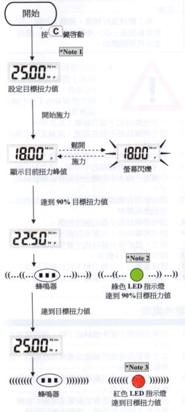 数显扭力起子峰值保持模式