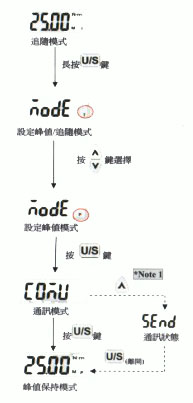 数显扭力扳手—D系列设定步骤三