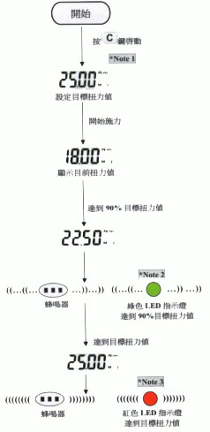 数显扭力扳手—D系列设定追随模式