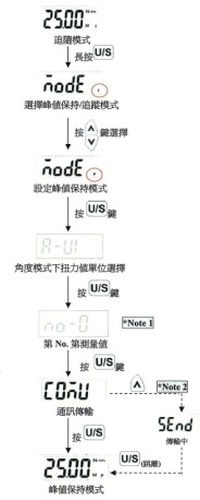 数显角规扭力扳手设定步骤三