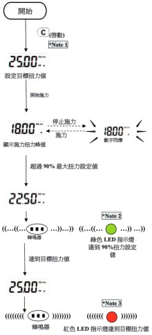 数显角规扭力扳手峰值保持