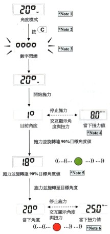 数显角规扭力扳手角度模式