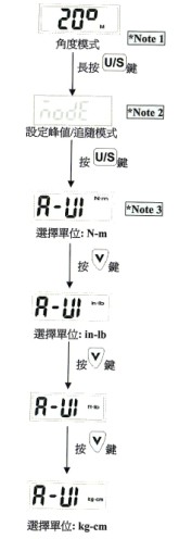 数显角规扭力扳手角度模式