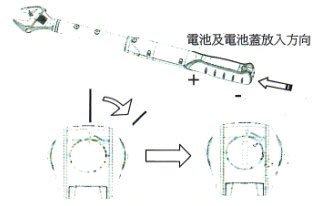 数显扭力活动扳手置入电池