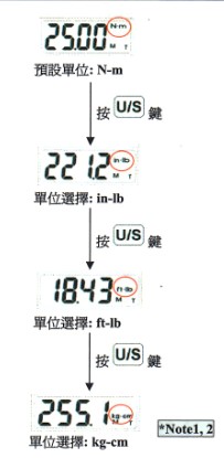 数显扭力活动扳手设定步骤一