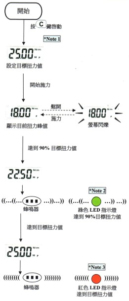 数显扭力活动扳手峰值保持模式