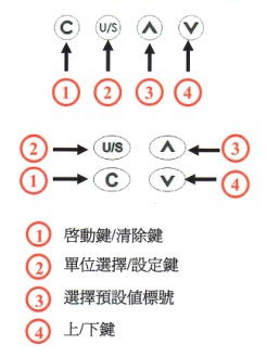 数显扭力扳手设定