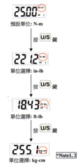 可换头扭力扳手设定步骤一