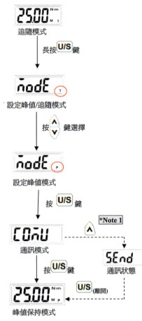 可换头扭力扳手设定步骤三