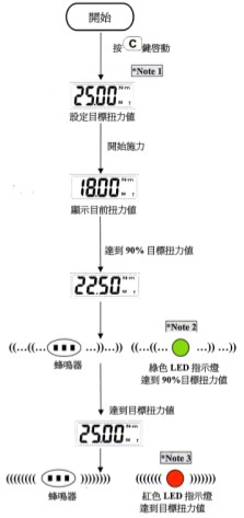 可换头扭力扳手追随模式