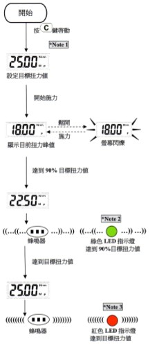 可换头扭力扳手峰值保持模式