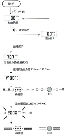 数显扭力扳手