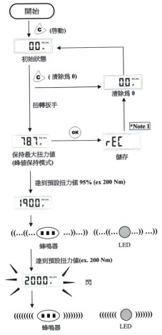 数显扭力扳手