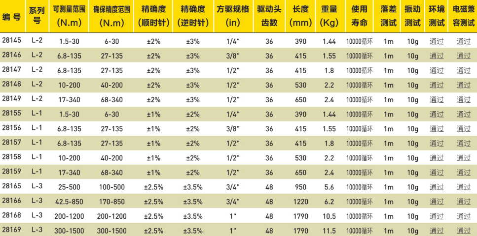 工业级数显扭力扳手——L系列选型表