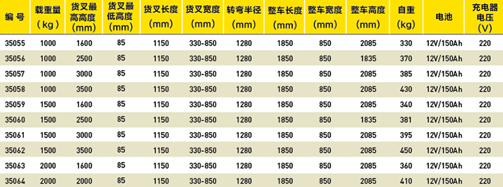 半电动堆高车选型表