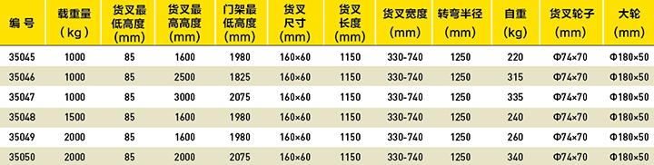 手动堆高车选型表