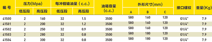 超高压手动泵选型表