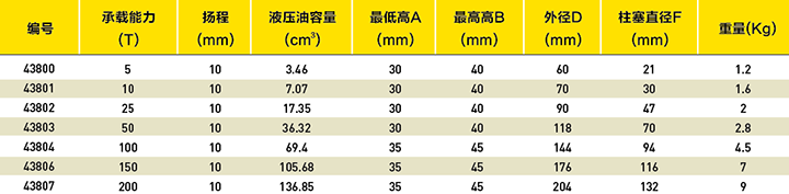 超高压超薄液压千斤顶-CCB系列选型表