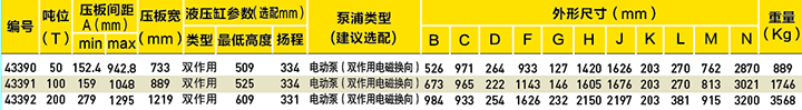 滚架式三维调整压床选型表