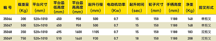 电动平台车