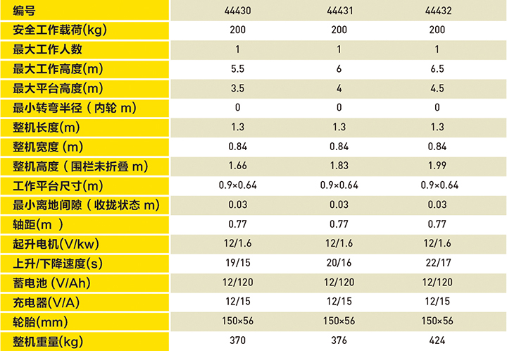 三级门架半电动取货车