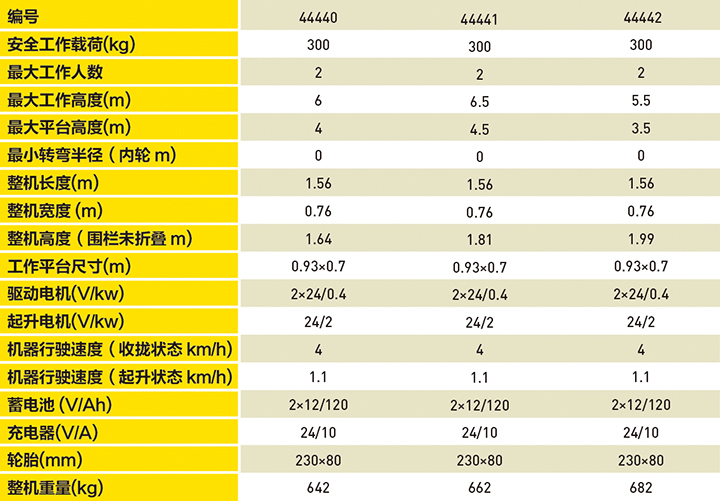 三级门架全电动取货车